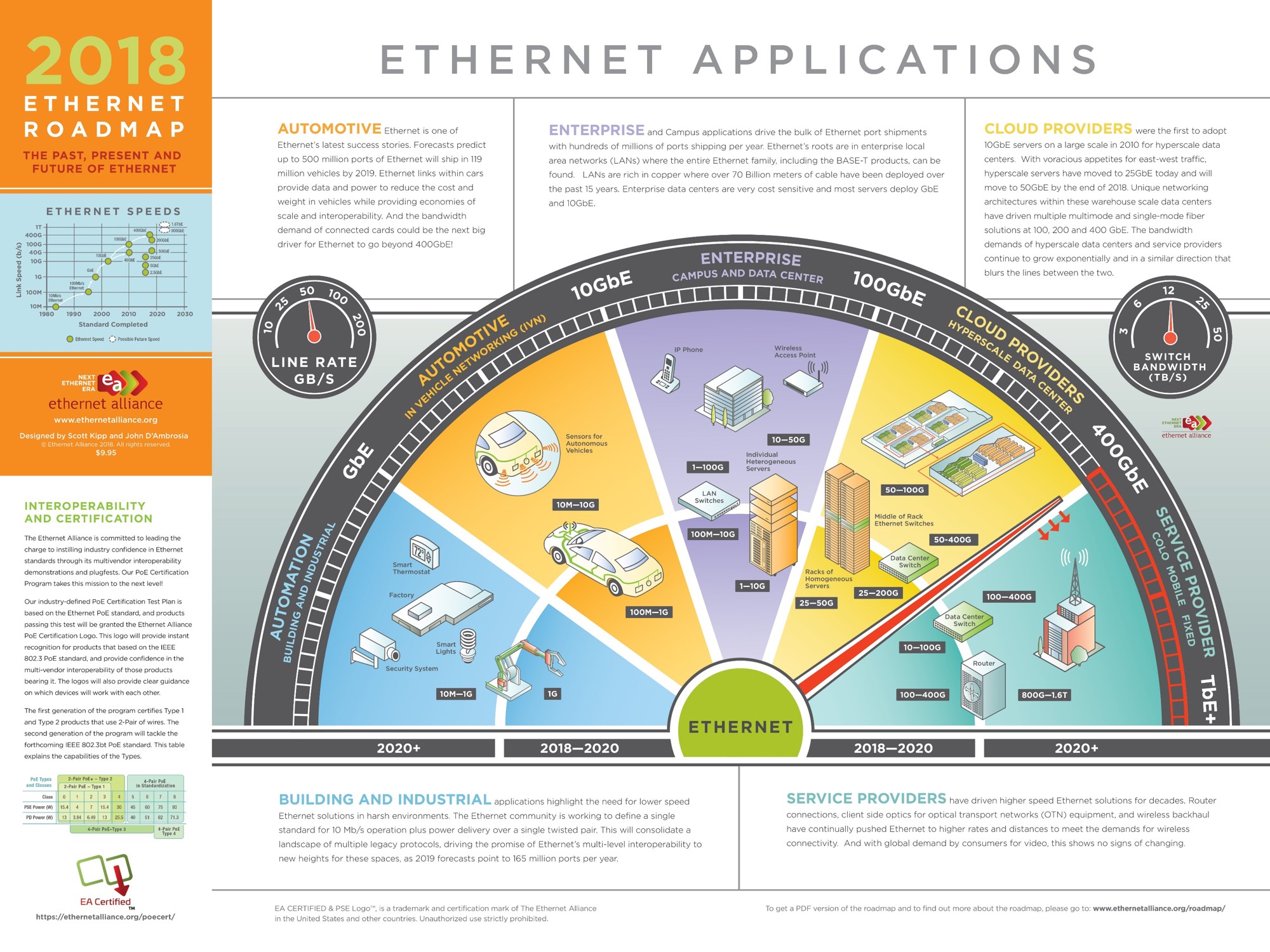 The 2018 Roadmap Alliance