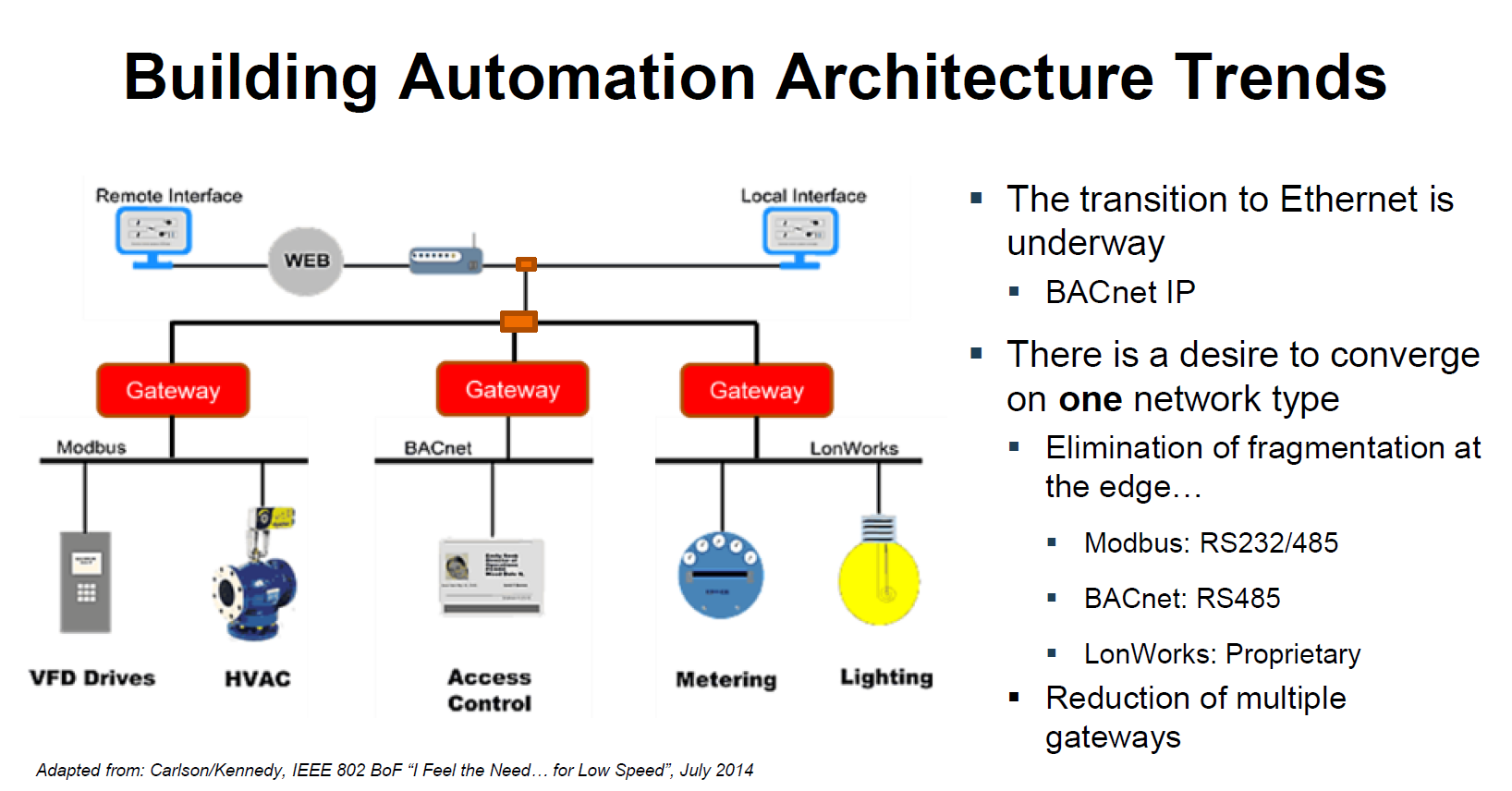 Single Pair (SPE) comes to town. Alliance