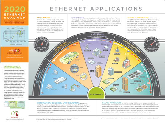 2020 Ethernet Alliance Roadmap portrait