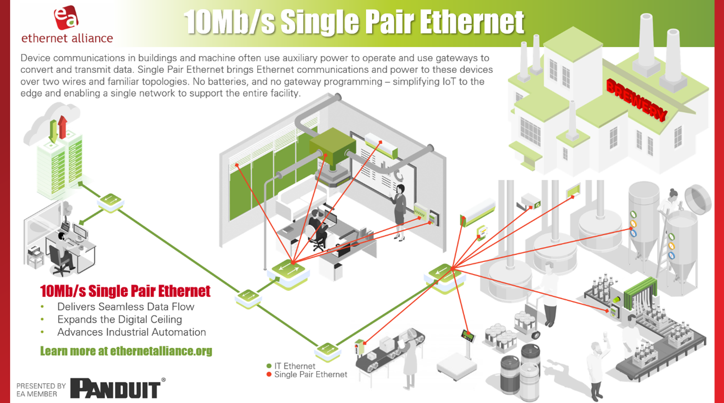 Single Pair Ethernet in Automation portrait