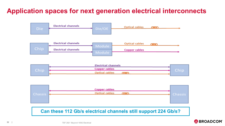 Next Generation Electrical Interfaces Beyond 100G: TEF21 Panel Q&A – Part 3 portrait