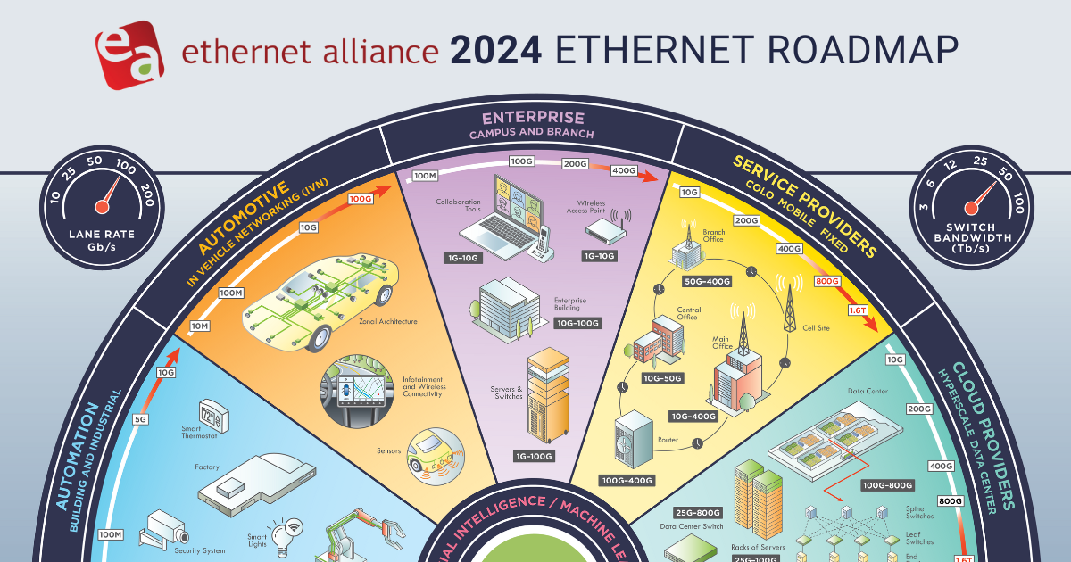 Charting a Bold Future: 2024 Ethernet Roadmap portrait